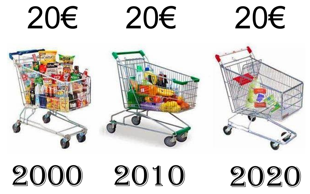 Es importante entender qué es la inflación