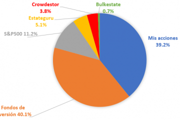 Distribución de activos de mi cartera en septiembre de 2020.