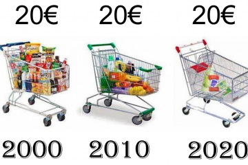 Es importante entender qué es la inflación