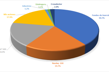 Distribución de mis activos en junio