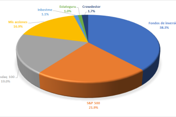 Distribución de los activos de mi cartera en julio