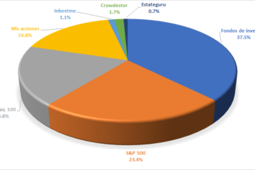 Distribución de mis activos