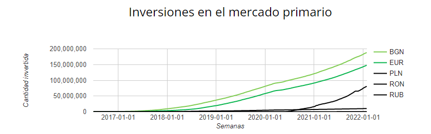 Volúmen de dinero gestionado por IUVO