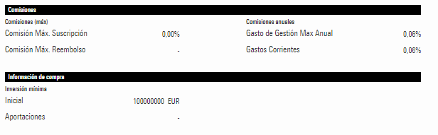 Comisiones de cada fondo en la plataforma