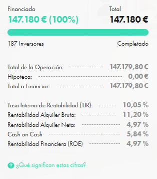 Rentabilidad en esta plataforma